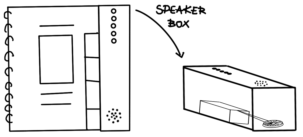 AProt2